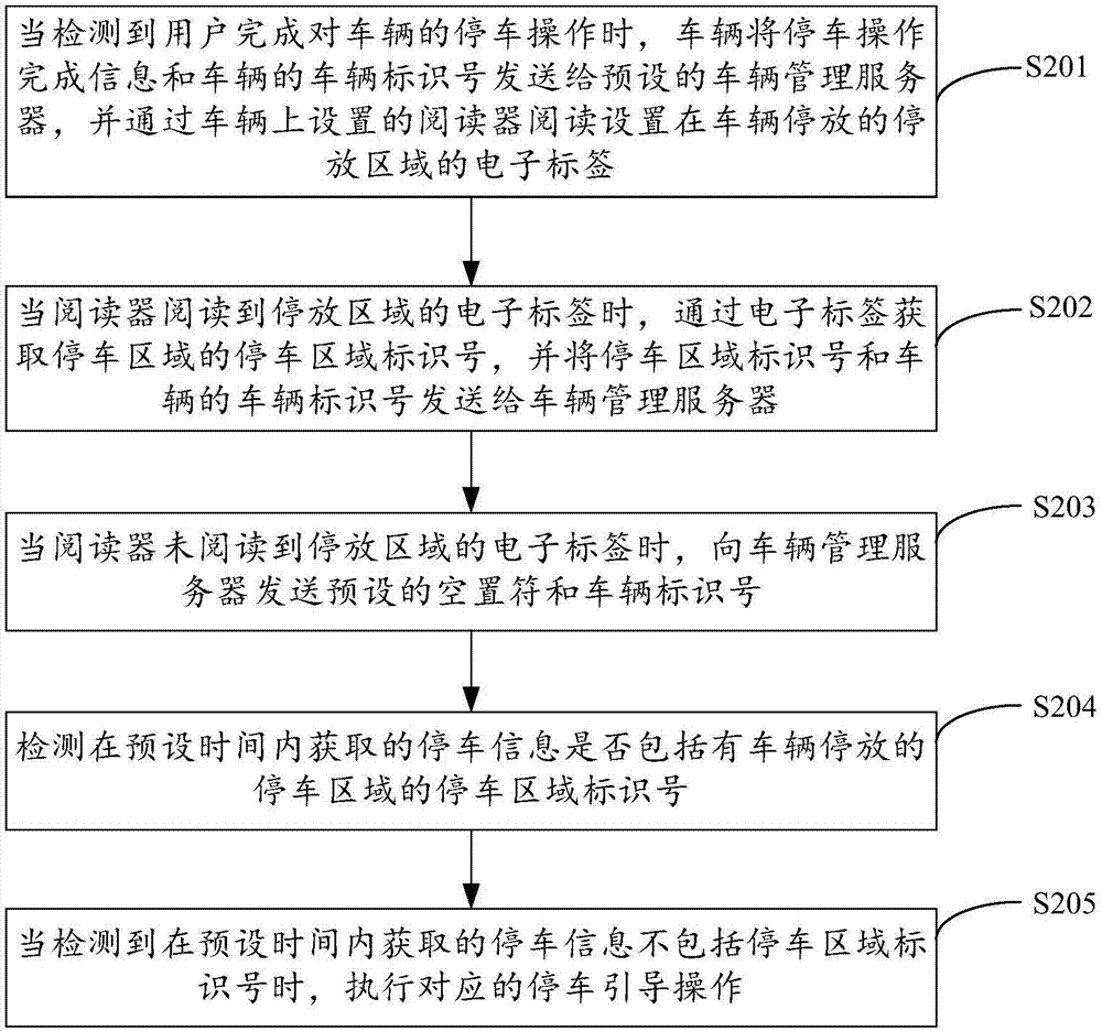 Method and device for guiding vehicle parking