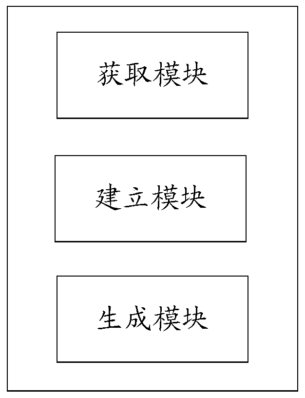 Simulated data generation method and device