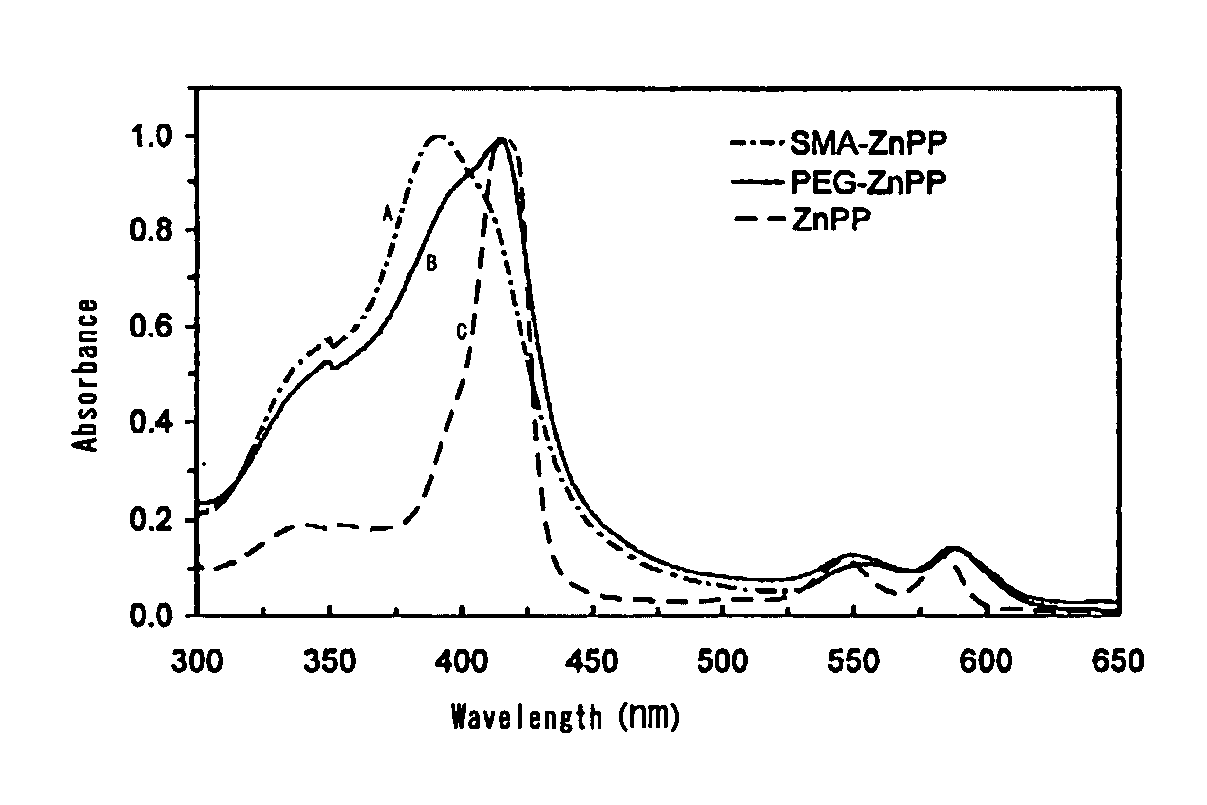 Polymeric pharmaceutical agent for treatment of cancer and method for production of the same