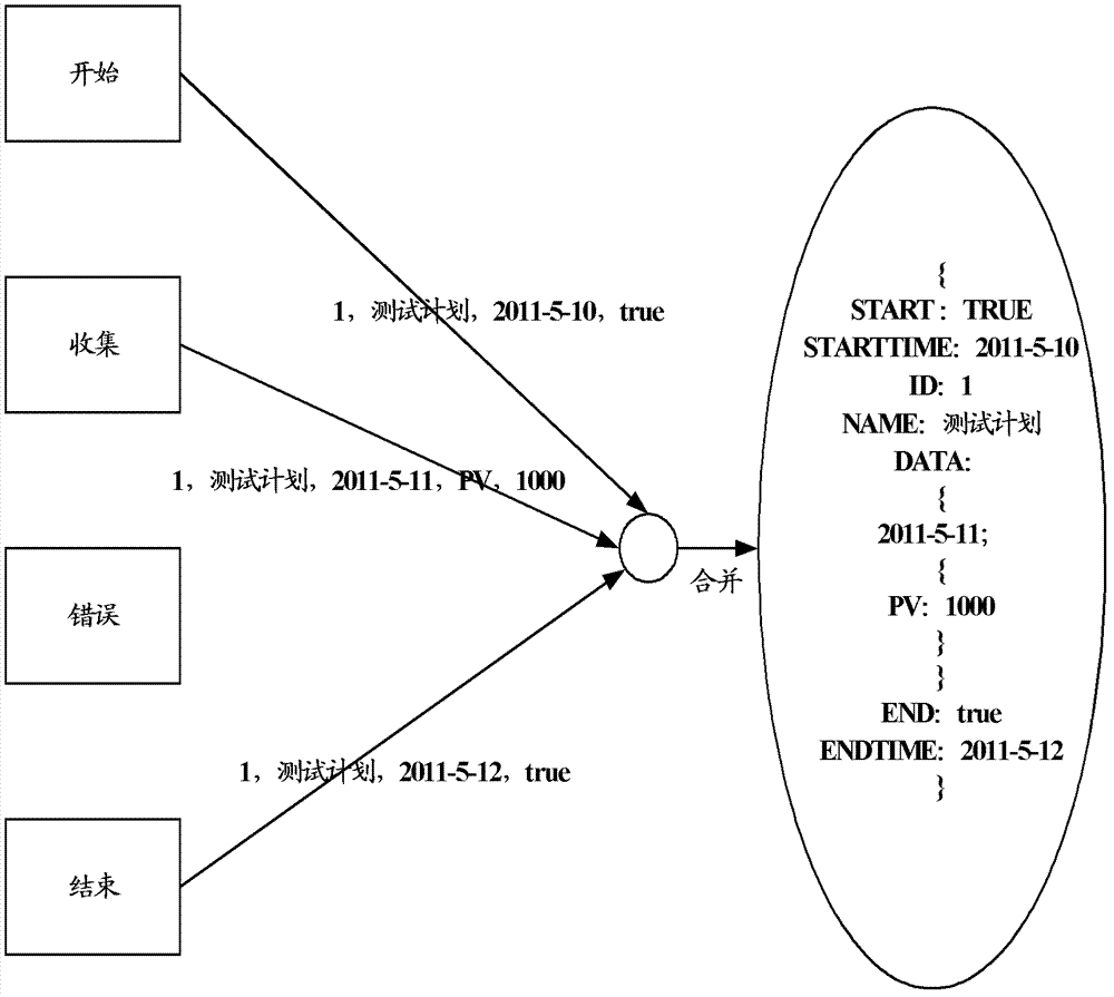 Method and device for monitoring information issuing process