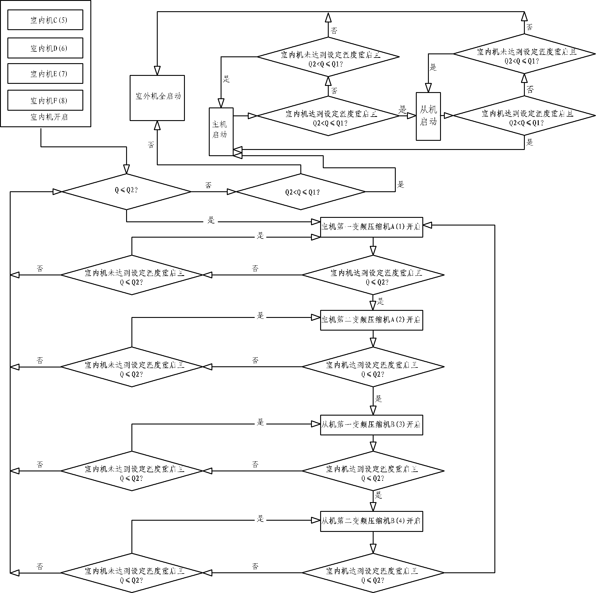 Multi-connected air-conditioning unit control method