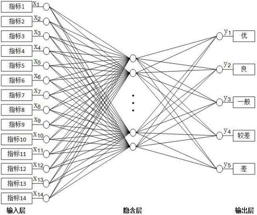 GA-BP neural network algorithm-based city ecological construction evaluation method