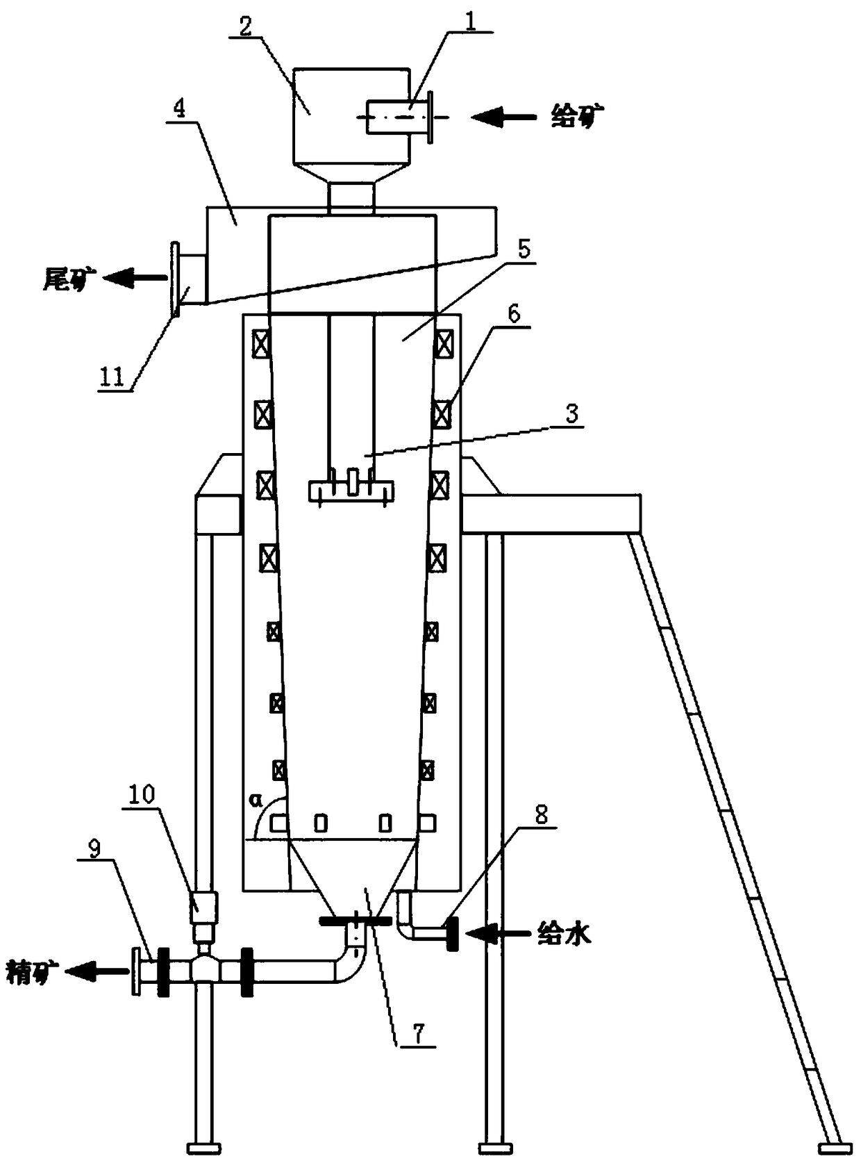 Circular table magnetic separation column and iron concentrate sorting method based on circular table magnetic separation column