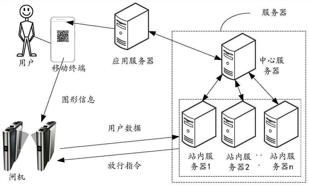 Gate control method, system, gate, server and storage medium