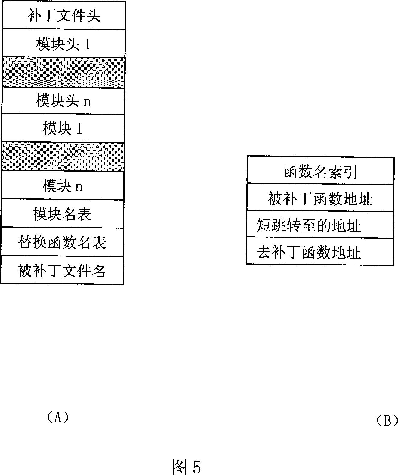 Method for implementing long jumping dynamic patch in embedded system