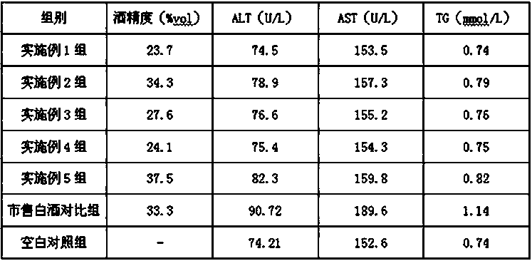 Jasmine-fragrance liver-protecting healthy wine as well as preparation method thereof