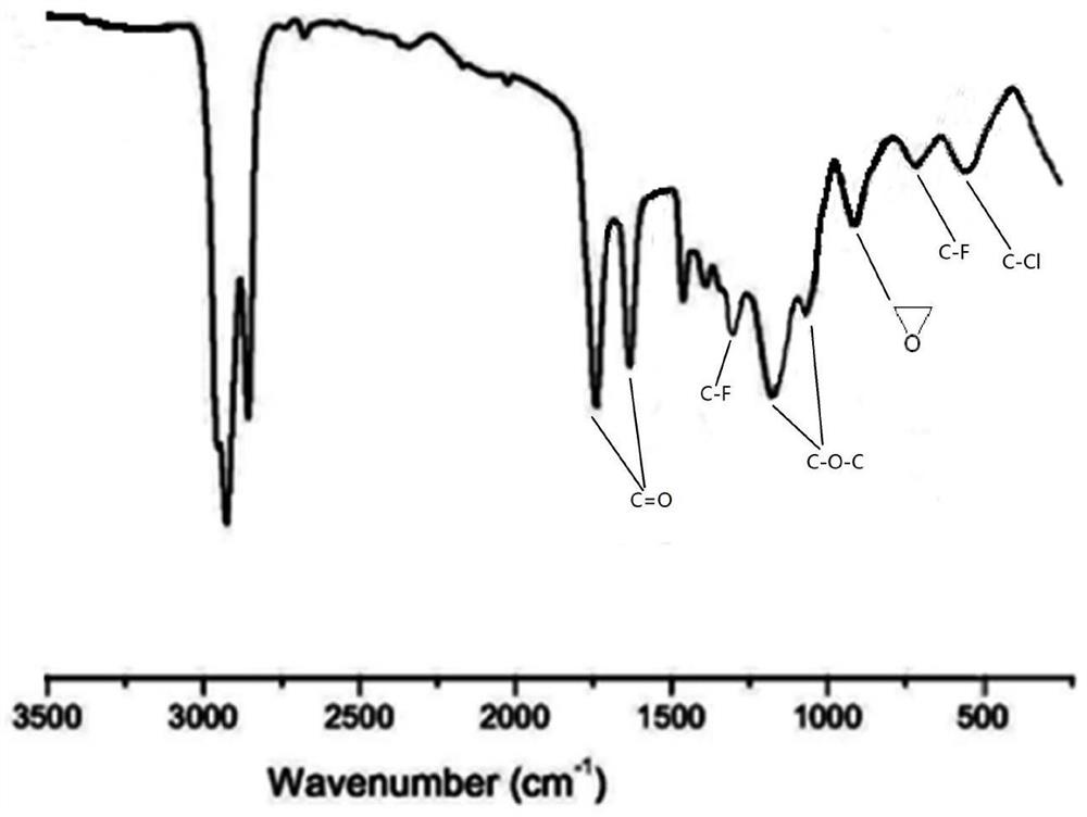 Anti-fouling and corrosion-resistant epoxy coating and preparation method thereof