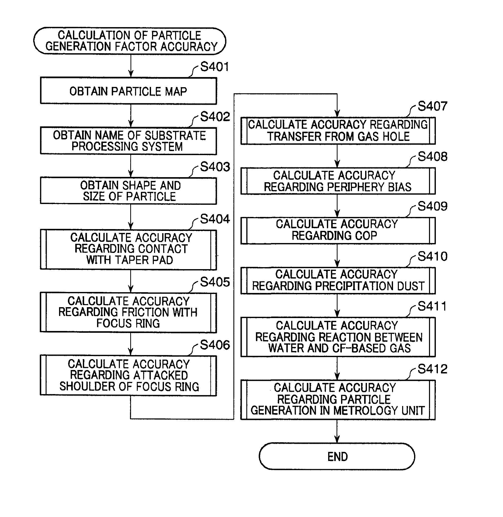 Particle generation factor determining system, charging method and storage medium