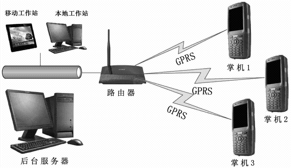 GPS (Global Position System)-positioned meter reading smart handheld machine and meter reading system