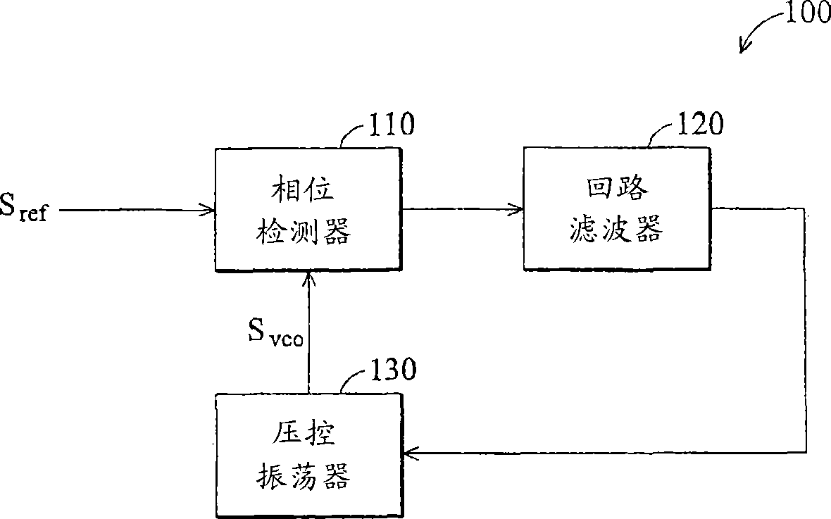Multi-frequency band electronic device and multi-frequency band signal processing method