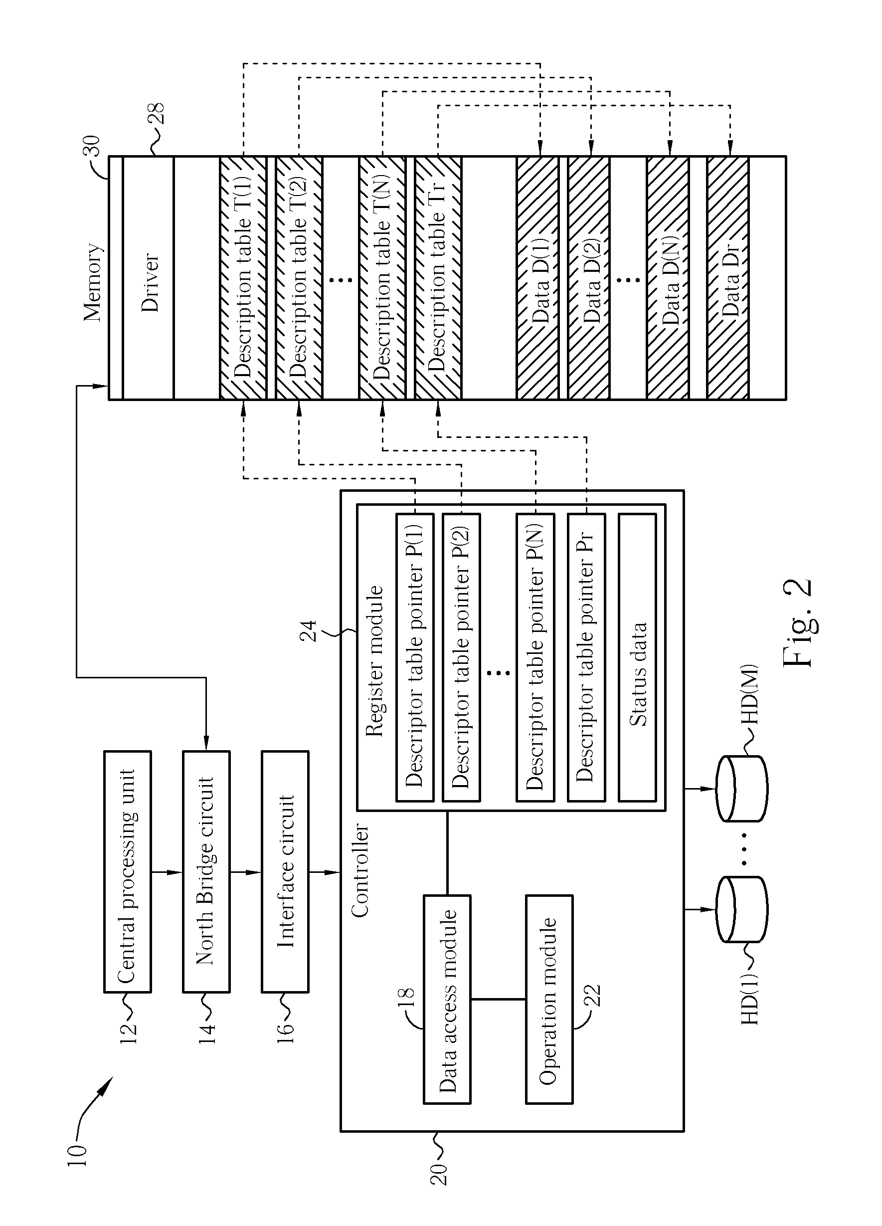 Apparatus And Related Method For Calculating Parity of Redundant Array Of Disks