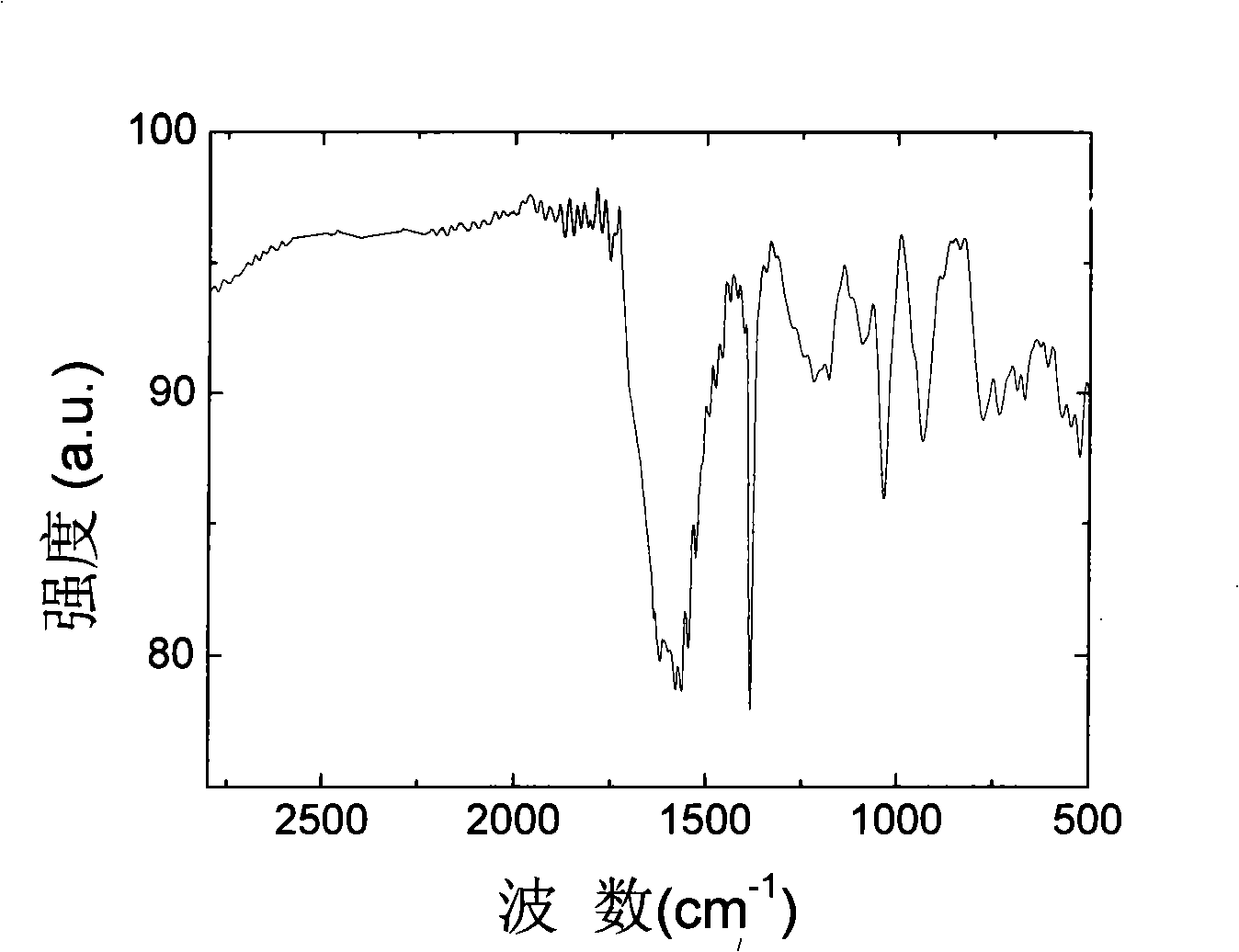 Method for rapidly preparing Ag/PPy composite material