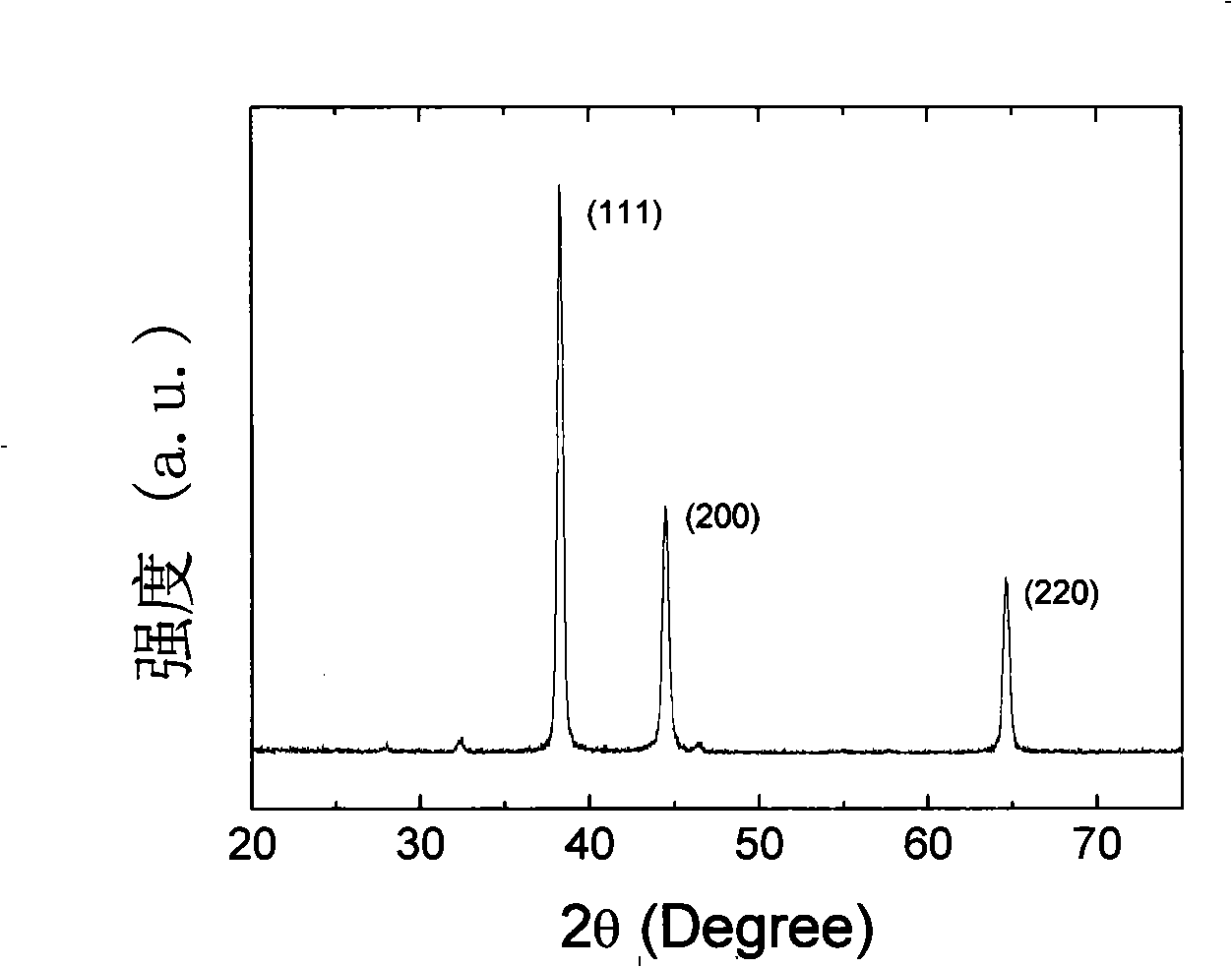 Method for rapidly preparing Ag/PPy composite material