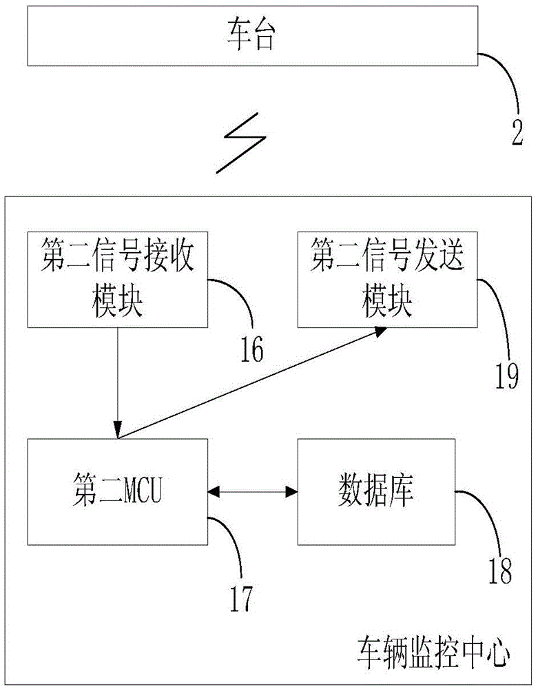 Vehicle monitoring method and system thereof