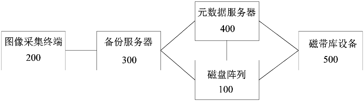 Data backup management method and device and electronic device