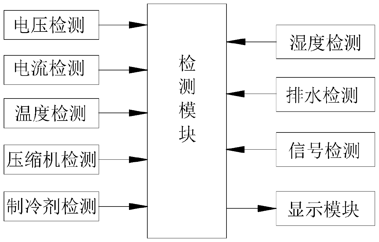 Multi-split air conditioner remote monitoring system