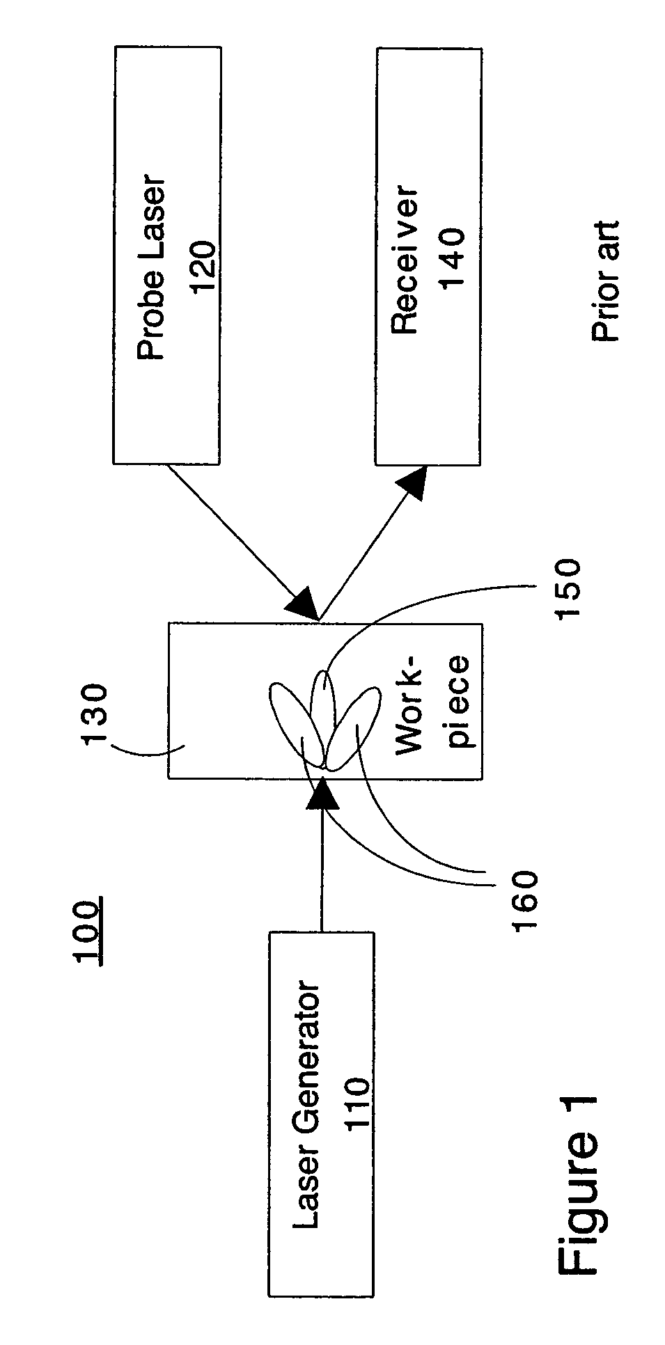 Ultrasound single-element non-contacting inspection system