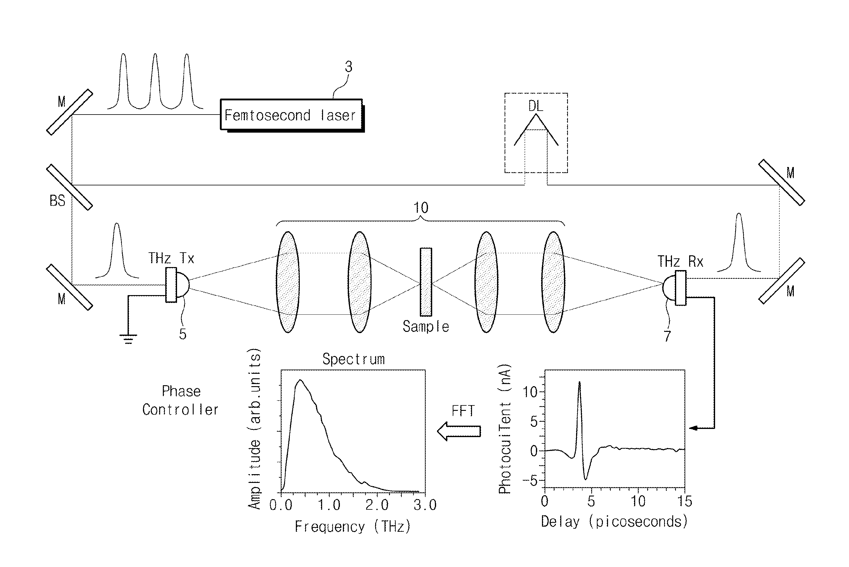 Wide area array type photonic crystal photomixer for generating and detecting broadband terahertz wave