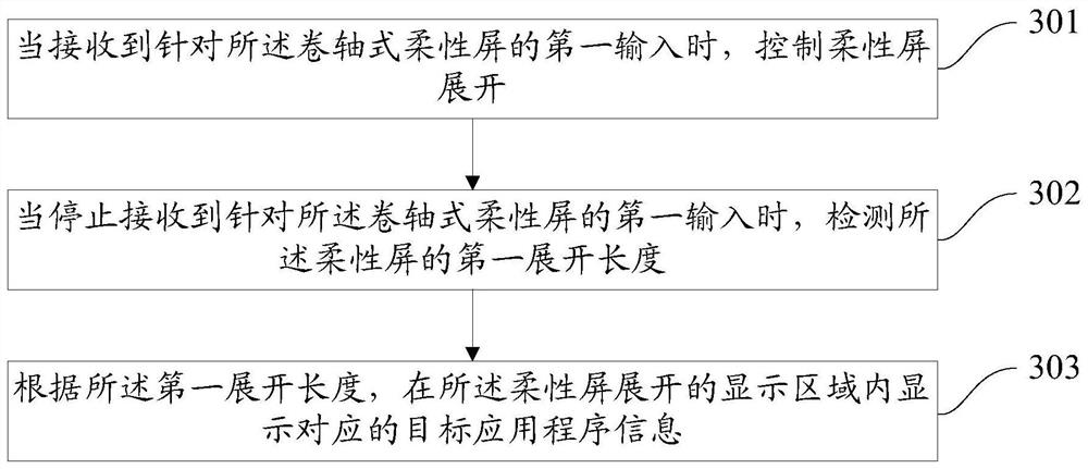 A control method and mobile terminal