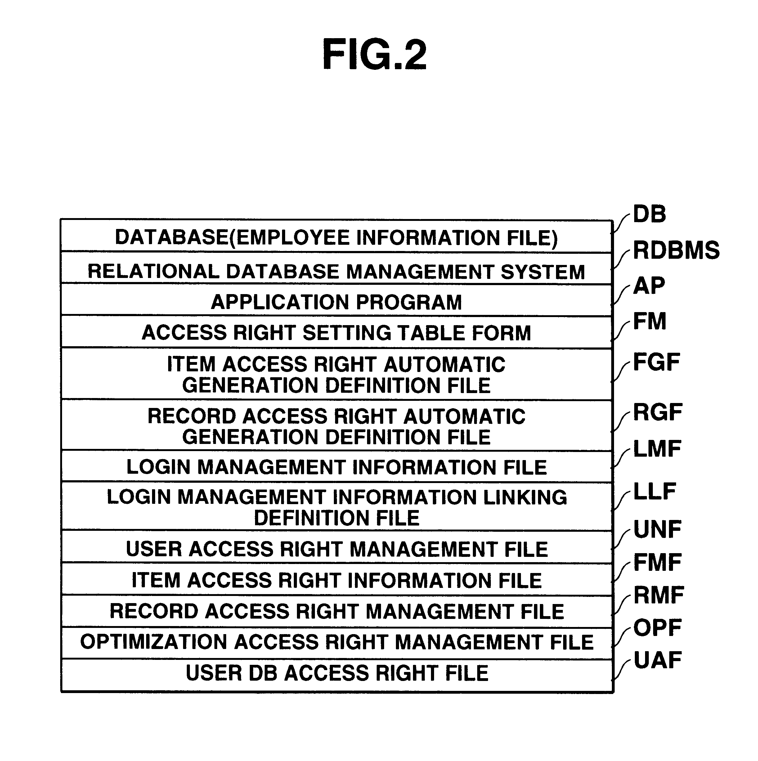 Data access control apparatus for limiting data access in accordance with user attribute