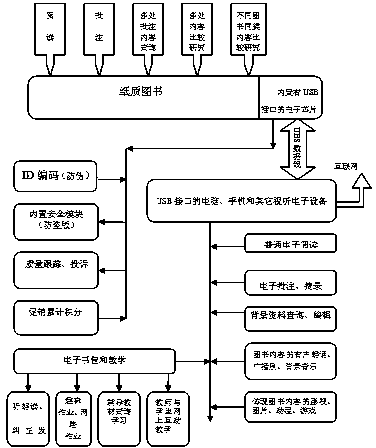 Paper book with functions of electronic book