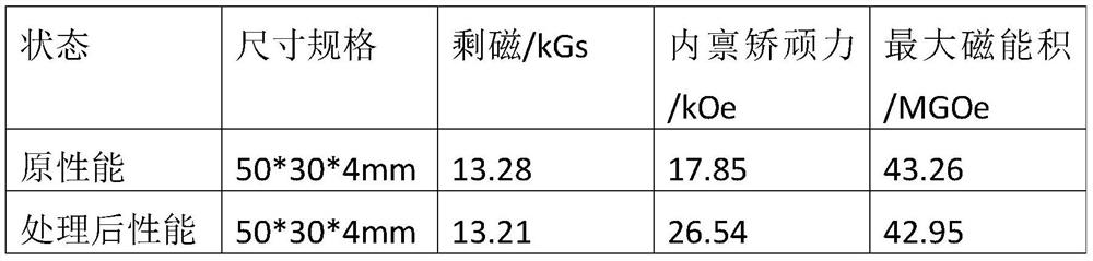 Permeation method for improving coercive force of sintered neodymium iron boron