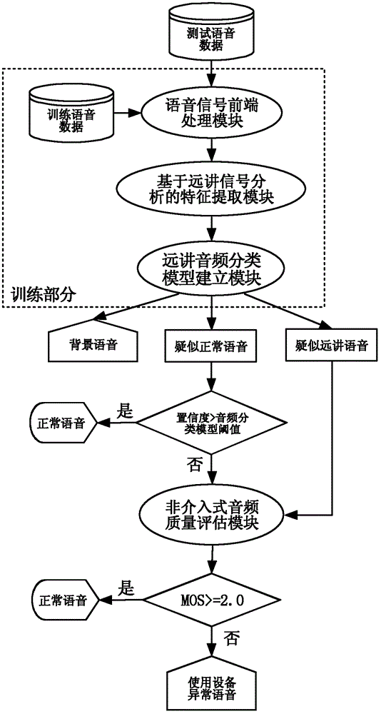 Method and system for detecting abnormal use of voice input equipment