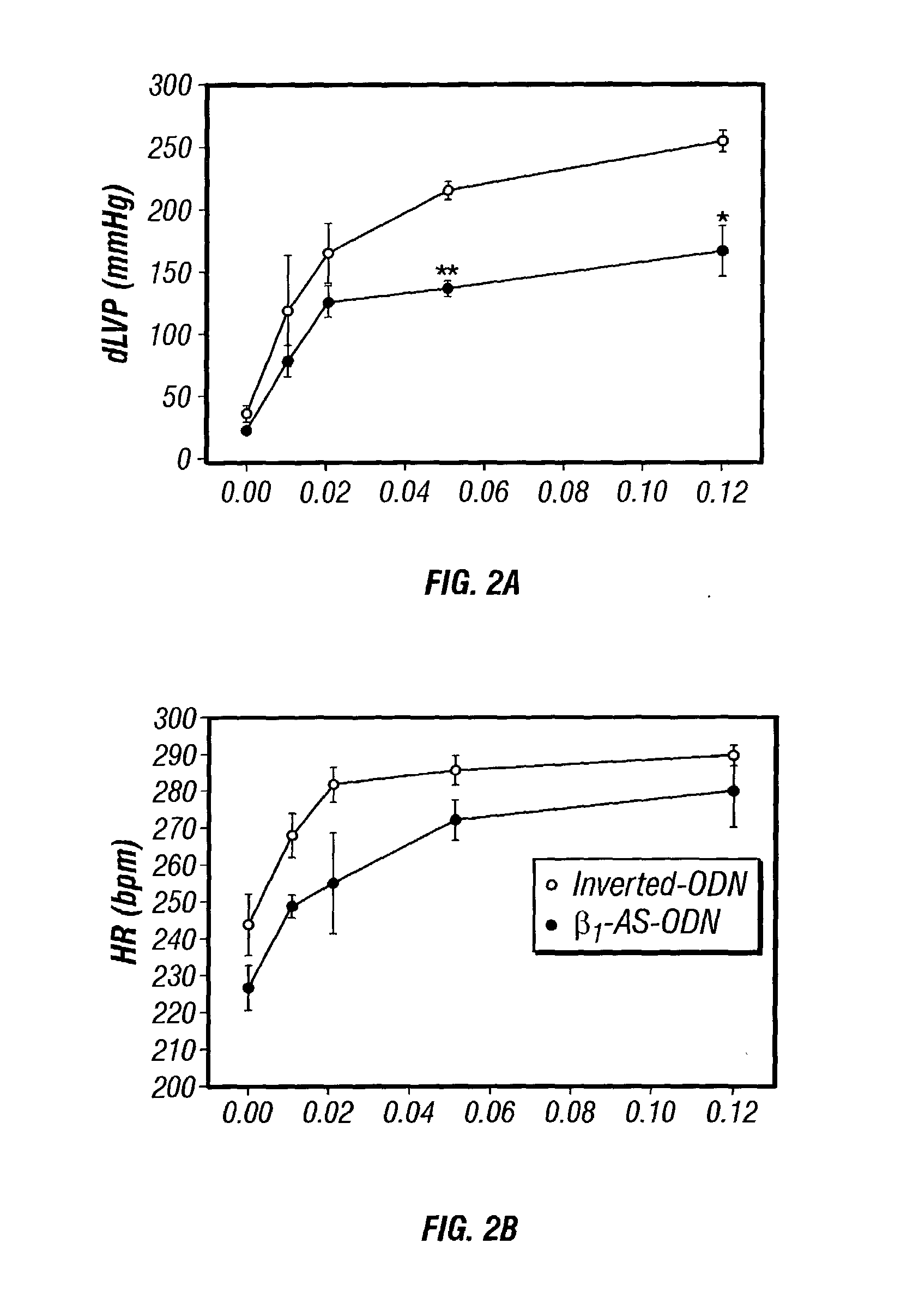 Antisense compositions targeted to beta1-adrenoceptor-specific mRNA and methods of use