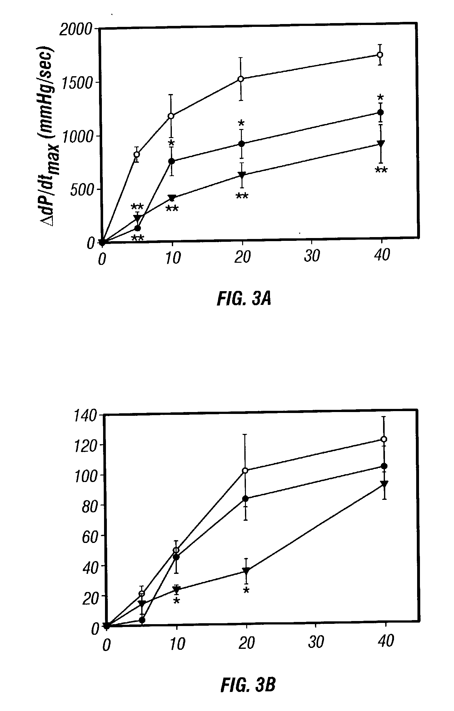Antisense compositions targeted to beta1-adrenoceptor-specific mRNA and methods of use