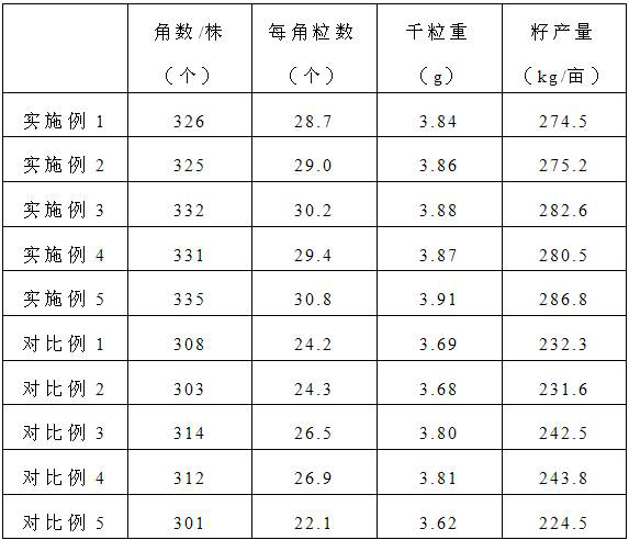 Special slow-release fertilizer for resisting diseases and improving quality and yield of rapeseeds, and preparation method of special slow-release fertilizer