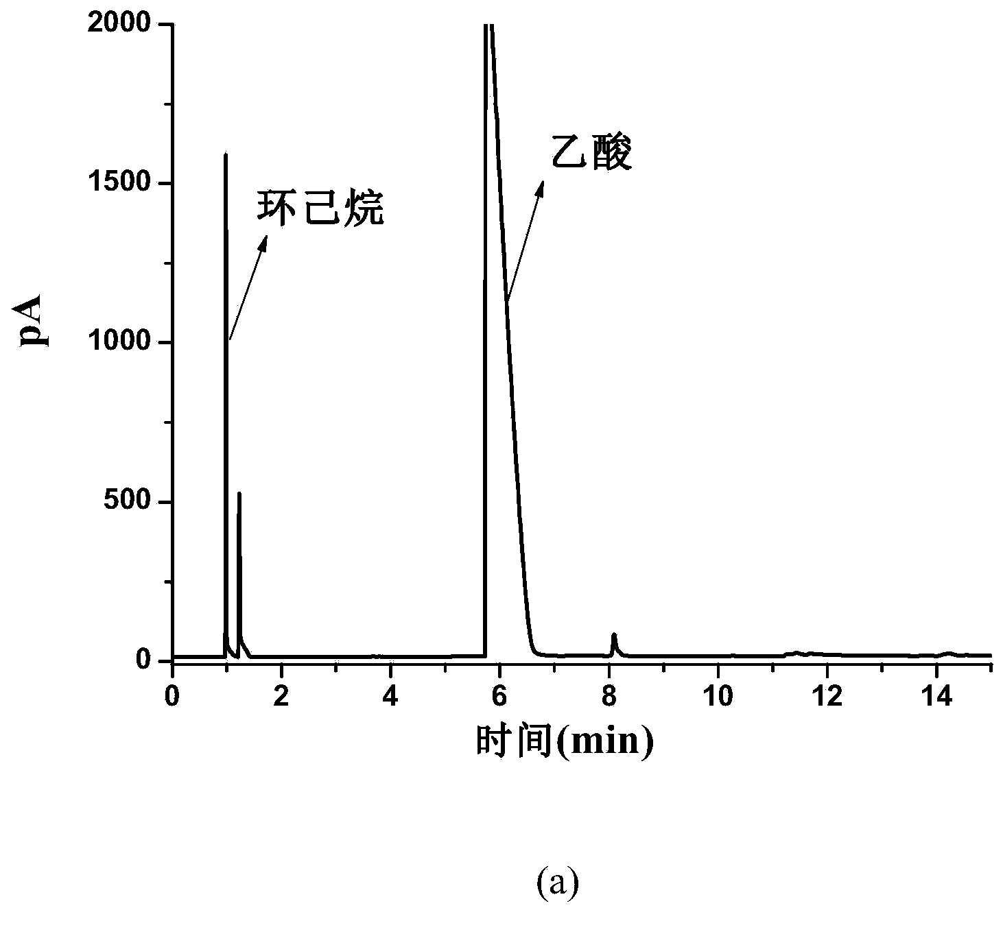 Method for preparing cyclohexanol and cyclohexanone by virtue of electrochemically catalytic oxidation of cyclohexane