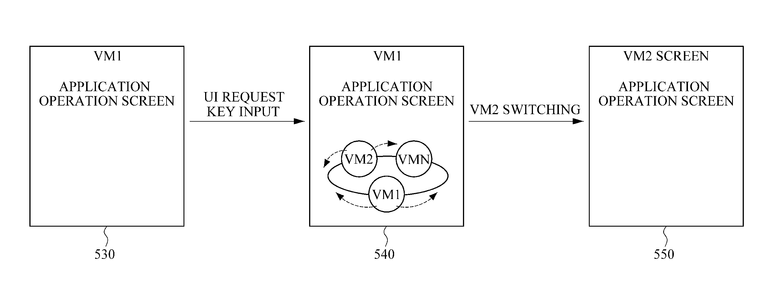 Apparatus and method for switching between virtual machines