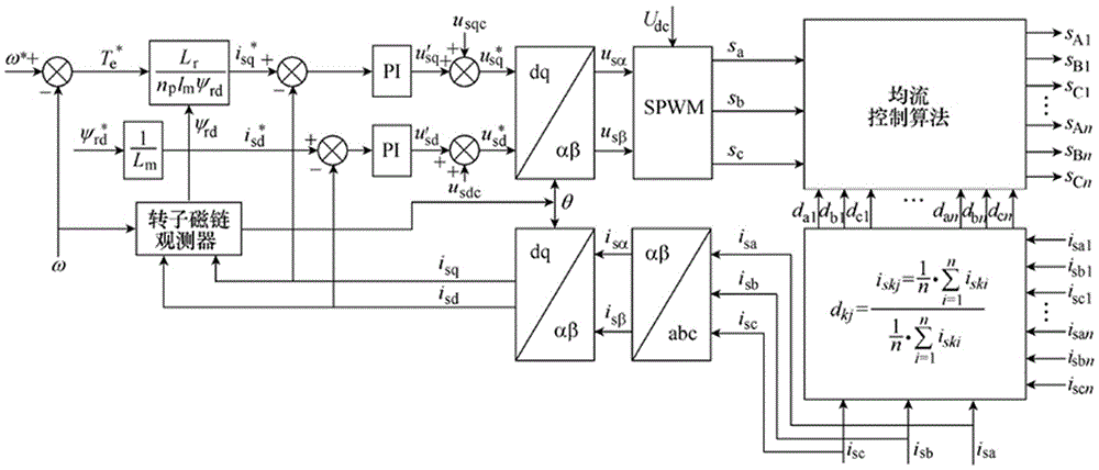 Multi-inverter parallel current-sharing control method