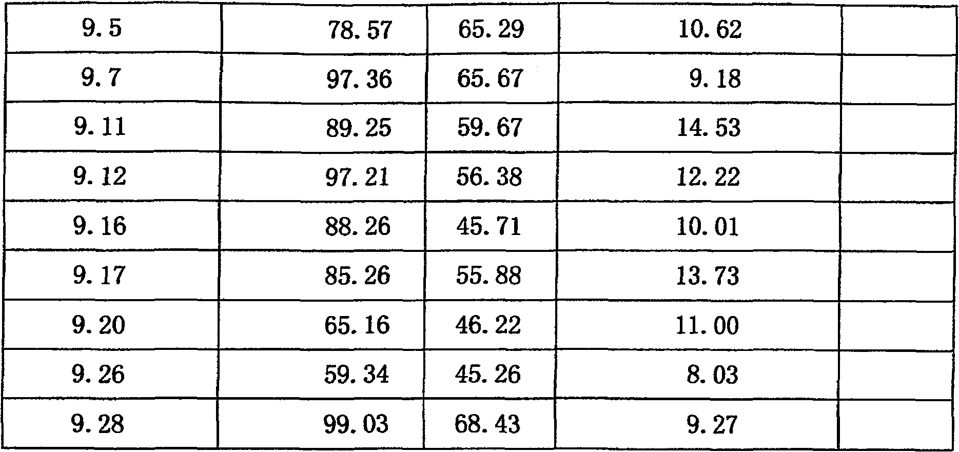 Method for treating chlorine alkali waste water by calcium carbide ethyne method and biological treatment agent thereof