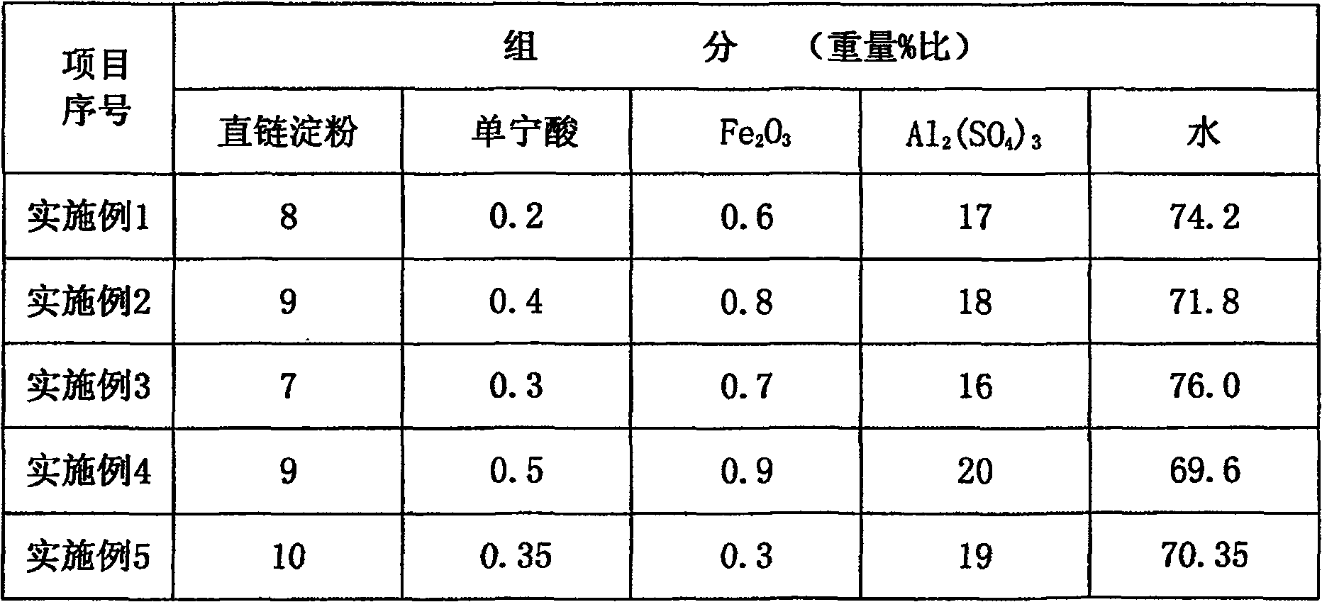 Method for treating chlorine alkali waste water by calcium carbide ethyne method and biological treatment agent thereof