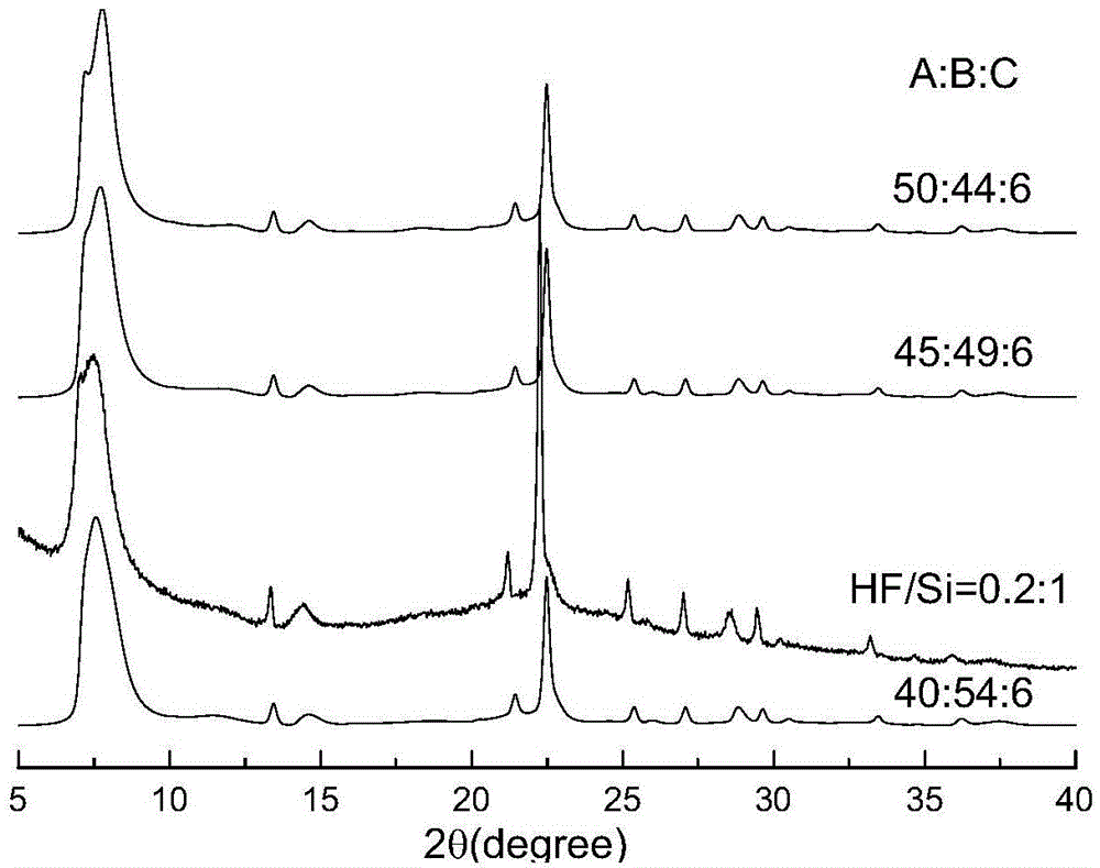 Beta molecular sieve with adjustable relative content of polymorphs and synthetic method thereof