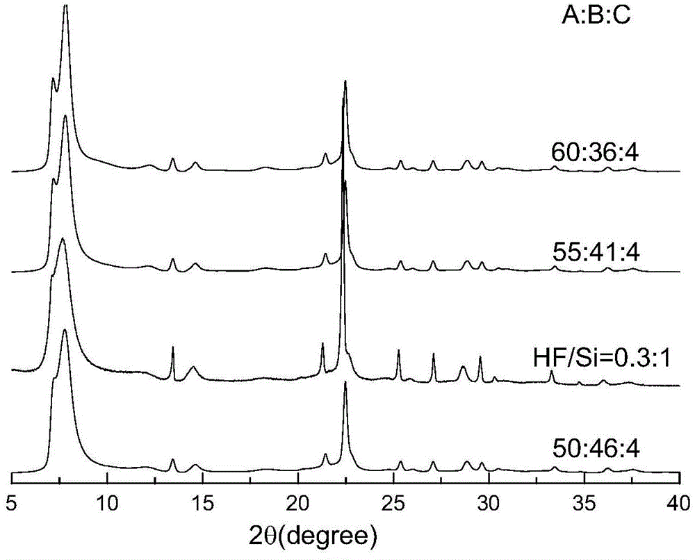 Beta molecular sieve with adjustable relative content of polymorphs and synthetic method thereof