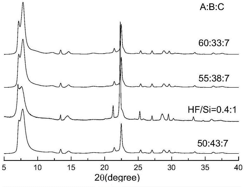 Beta molecular sieve with adjustable relative content of polymorphs and synthetic method thereof