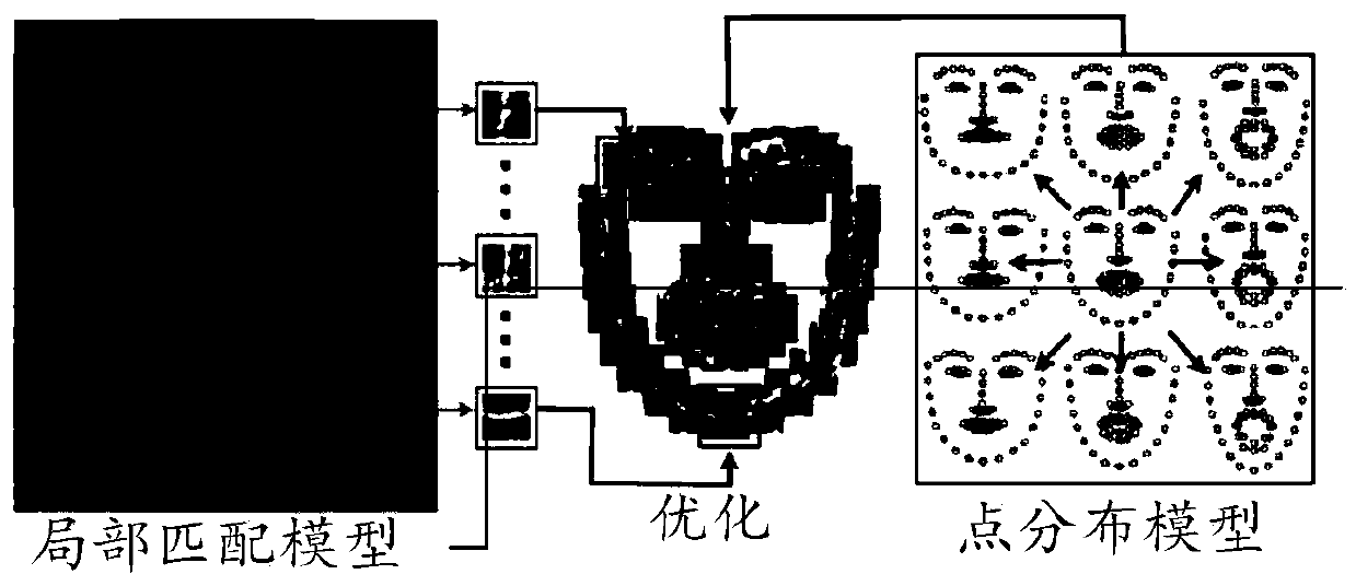 Method for generating matching model, and face feature point tracking method