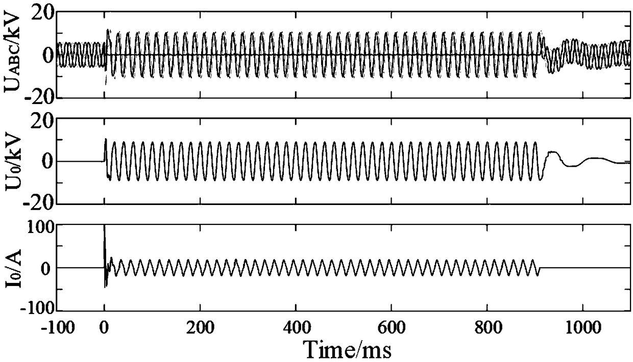 KNN-based distribution network ground fault identification method