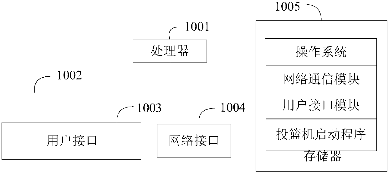 Basket shooting machine starting method and system and computer readable storage medium