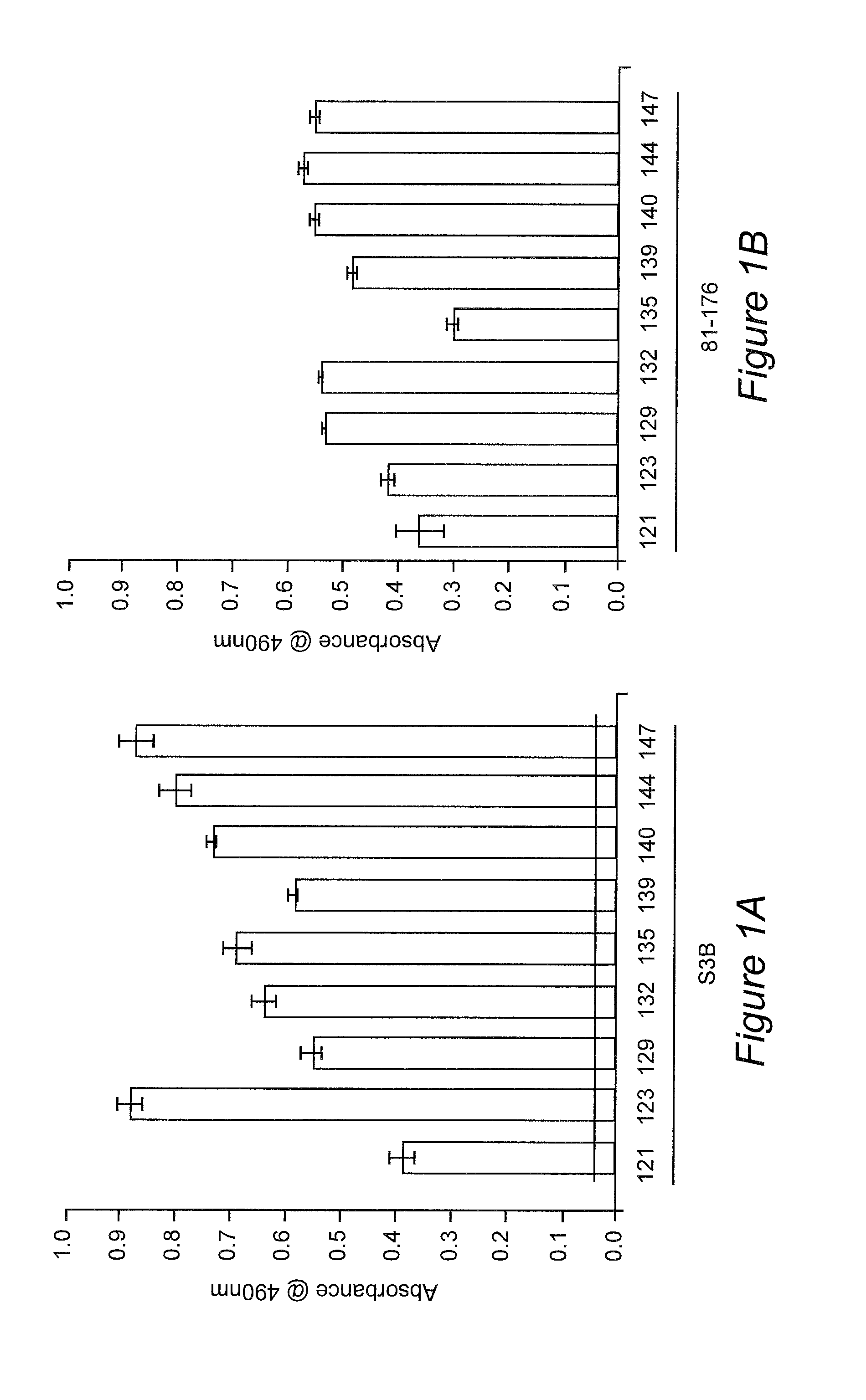 Antigen compositions and methods of inhibiting campylobacter jejuni bacterial infection and uses of the antigen compositions