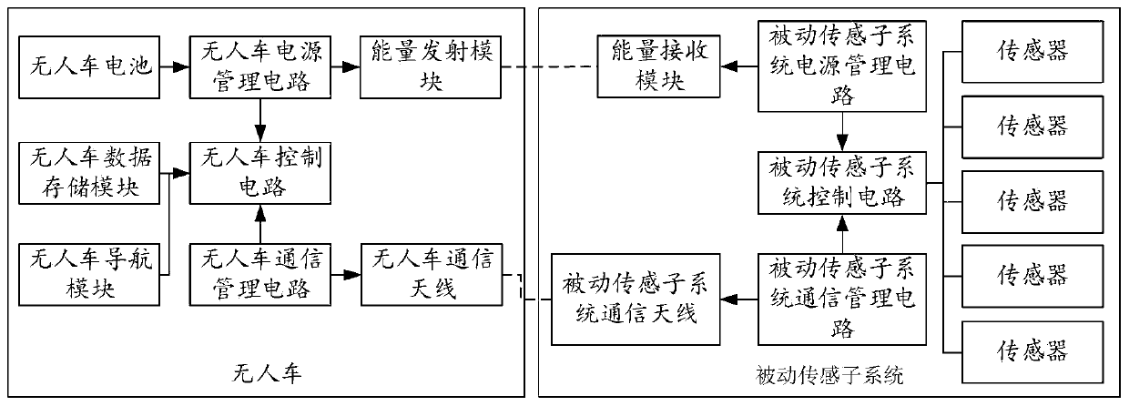 Passive Internet of Things sensor system and method