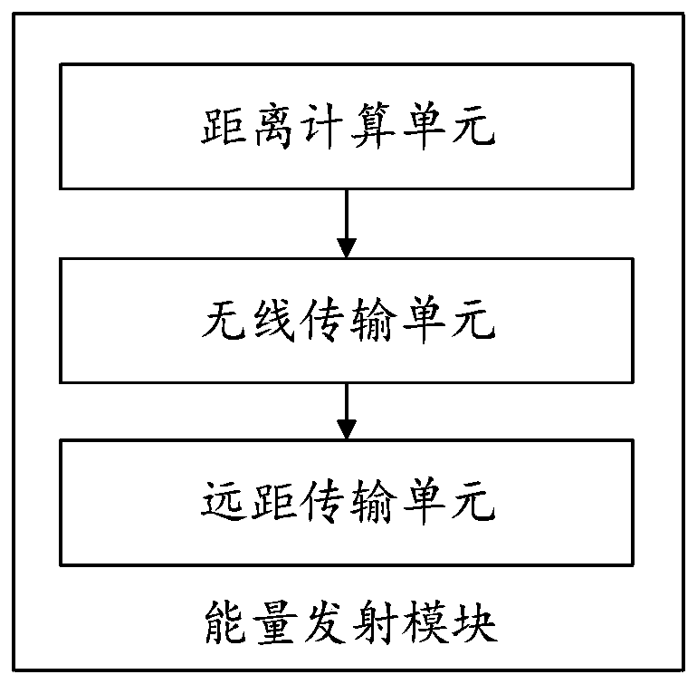 Passive Internet of Things sensor system and method