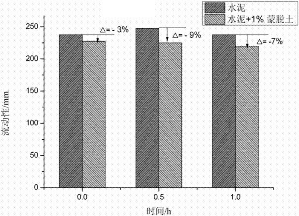 A kind of anti-montmorillonite high-efficiency amphoteric polycarboxylate water reducer and preparation method thereof