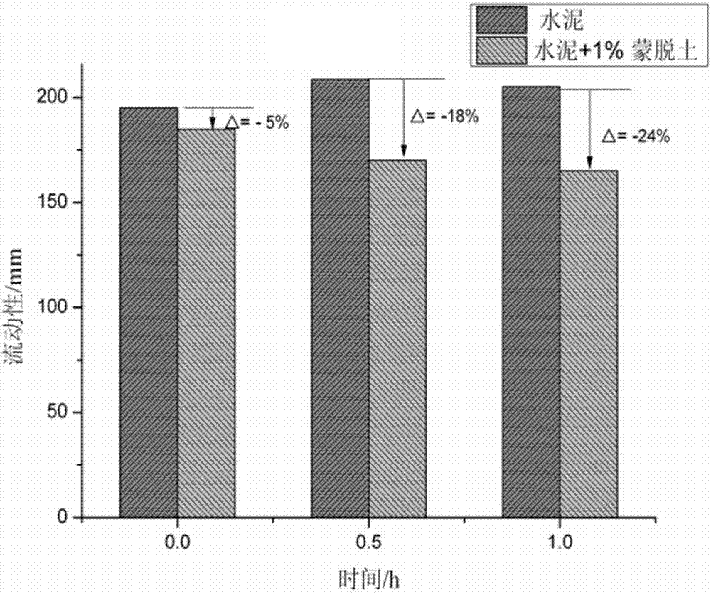 A kind of anti-montmorillonite high-efficiency amphoteric polycarboxylate water reducer and preparation method thereof