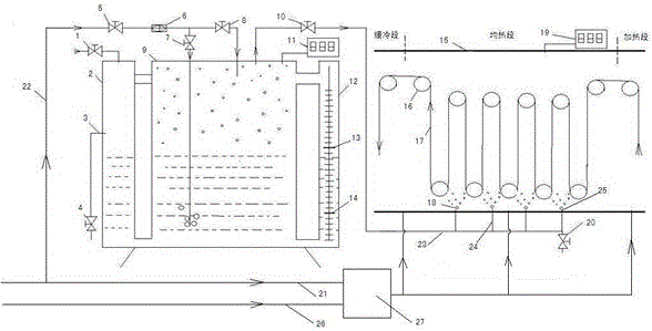 An anti-nodulation device for furnace roll surface of strip steel annealing furnace