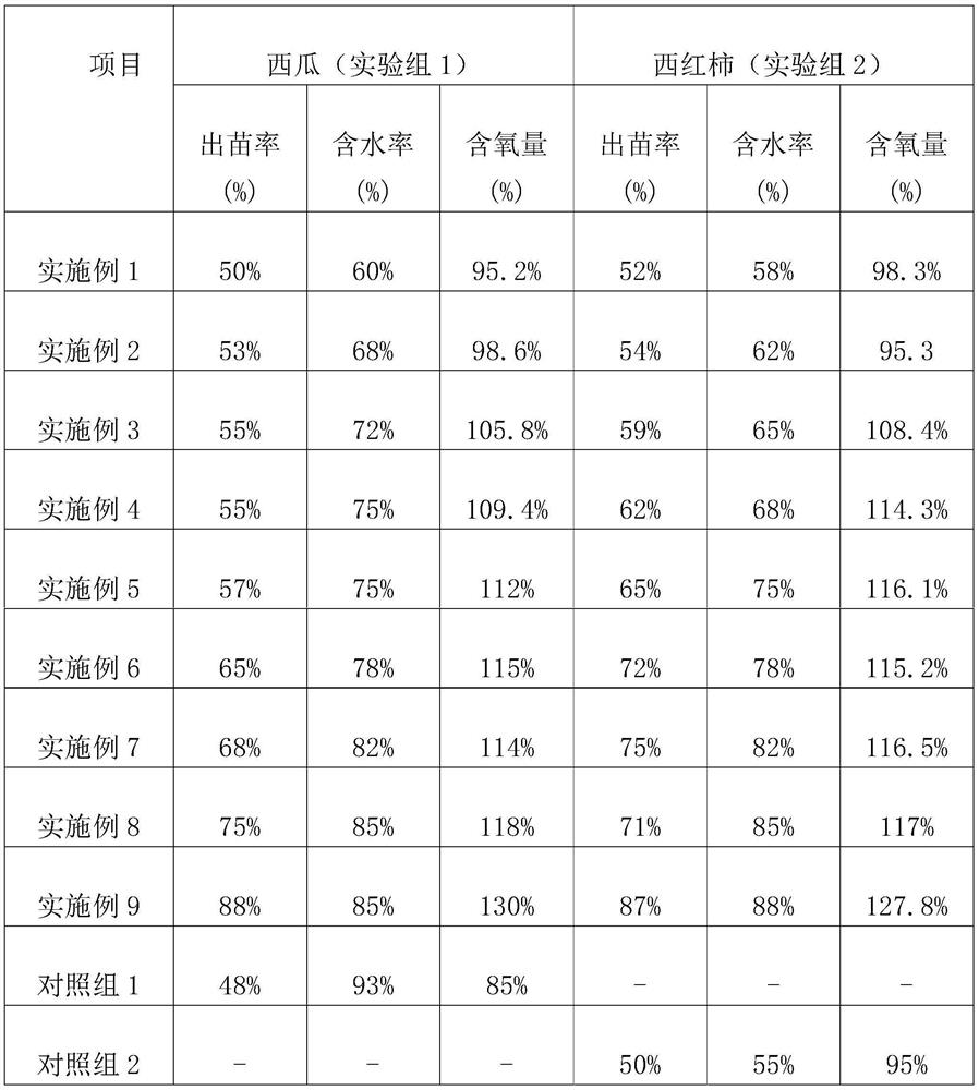 Mixed soil nutrition medium and preparation method and application thereof