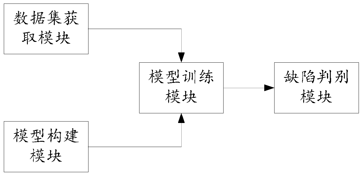 Power distribution equipment defect automatic discrimination method and system based on deep learning