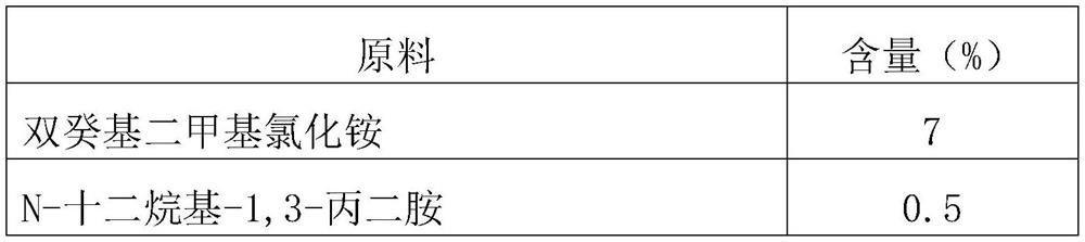 Low-temperature synergistic compound amine disinfectant and preparation method thereof